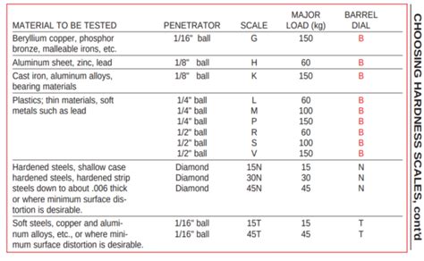 rockwell hardness test free cutting brass|rockwell hardness test chart.